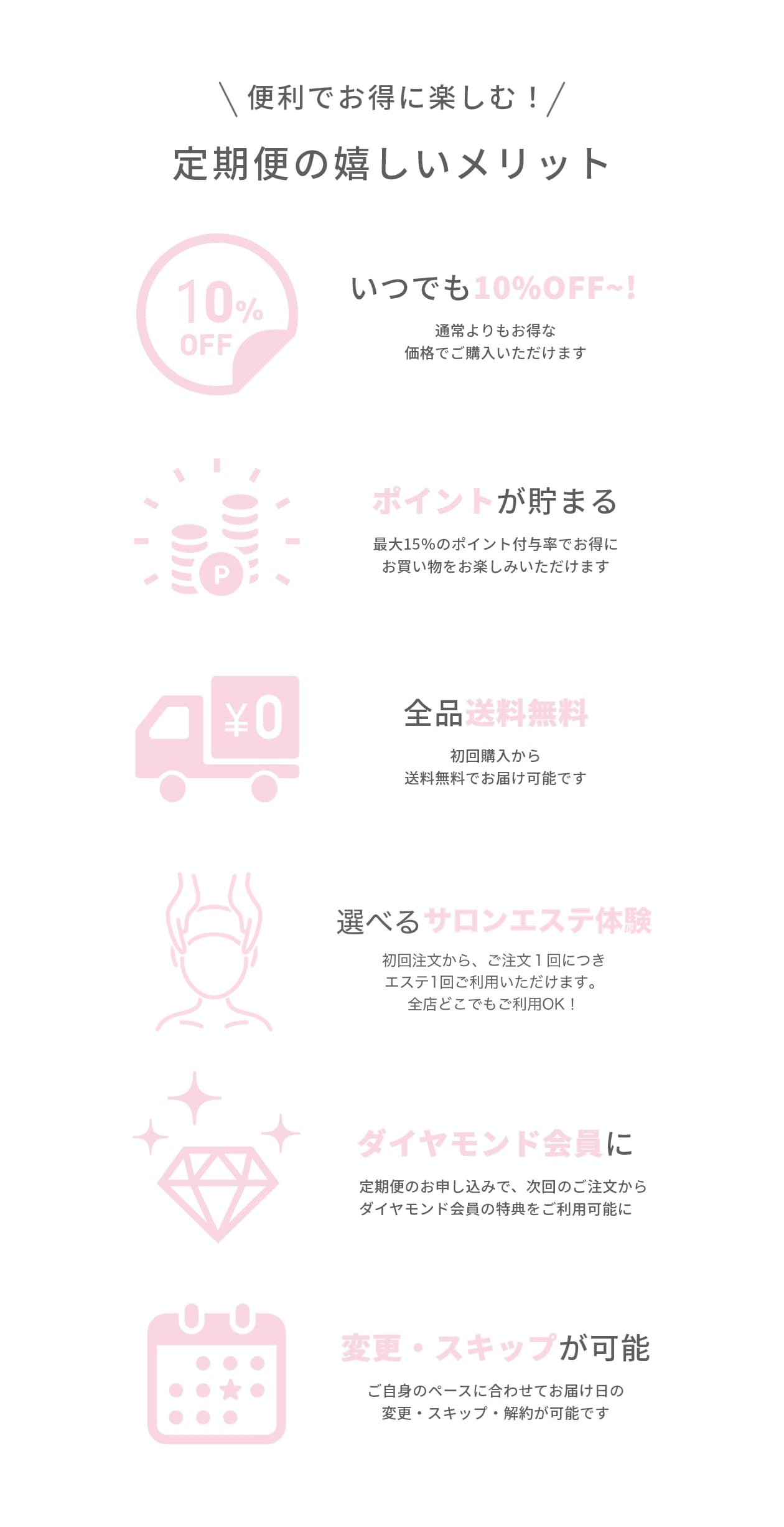 定期便の嬉しいメリット:いつでも10%OFF〜/選べるサロンエステ体験/ポイントが貯まる/ダイヤモンド会員に/全品送料無料/変更・スキップが可能