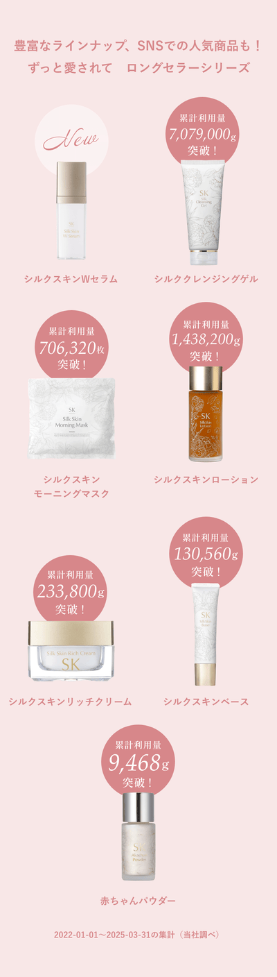 SK シルククレンジングジェル 200gとシルクスキンローションのセット シルククレンジングゲル+シルクスキンベースセット – シルクド