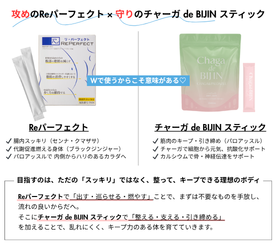 機能性表示食品 Reパーフェクト 60包 F856｜シルクドリバー