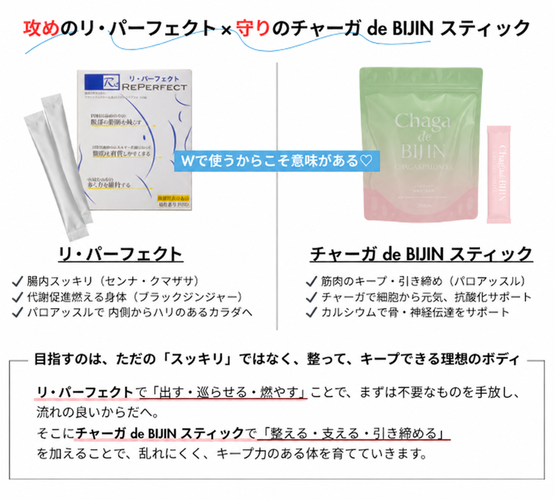 yooo　リパーフェクト 機能性表示食品 リ・パーフェクト 60本 F856｜シルクドリバー