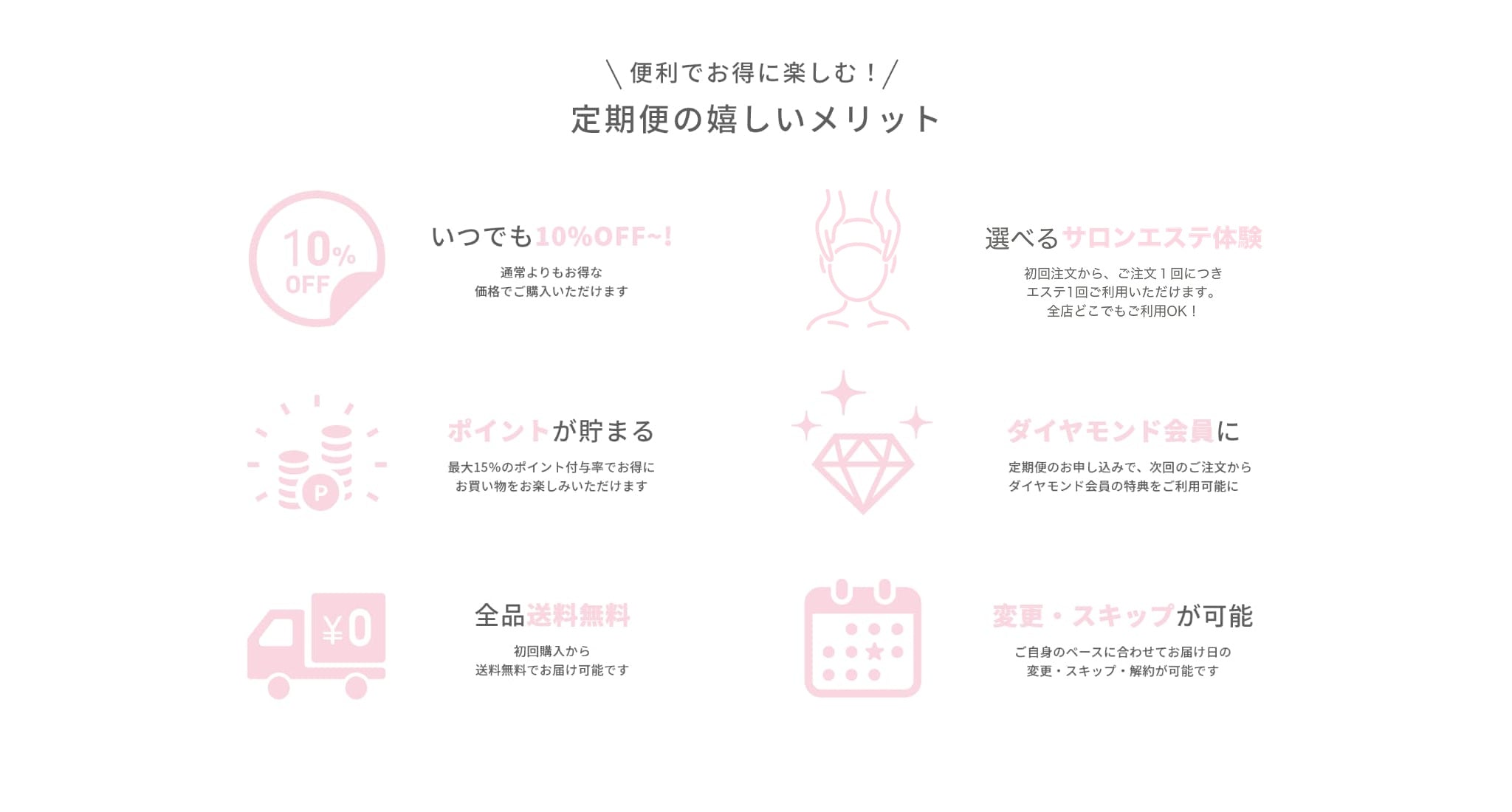 定期便の嬉しいメリット：いつでも10%OFF〜／選べるサロンエステ体験／ポイントが貯まる／ダイヤモンド会員に／全品送料無料／変更・スキップが可能